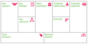 Business model canvas template