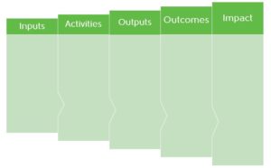 Theory of change template